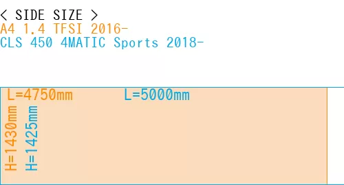 #A4 1.4 TFSI 2016- + CLS 450 4MATIC Sports 2018-